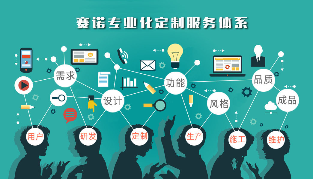 賽諾涂料,賽諾專業(yè)化定制服務(wù)體系,外墻定制